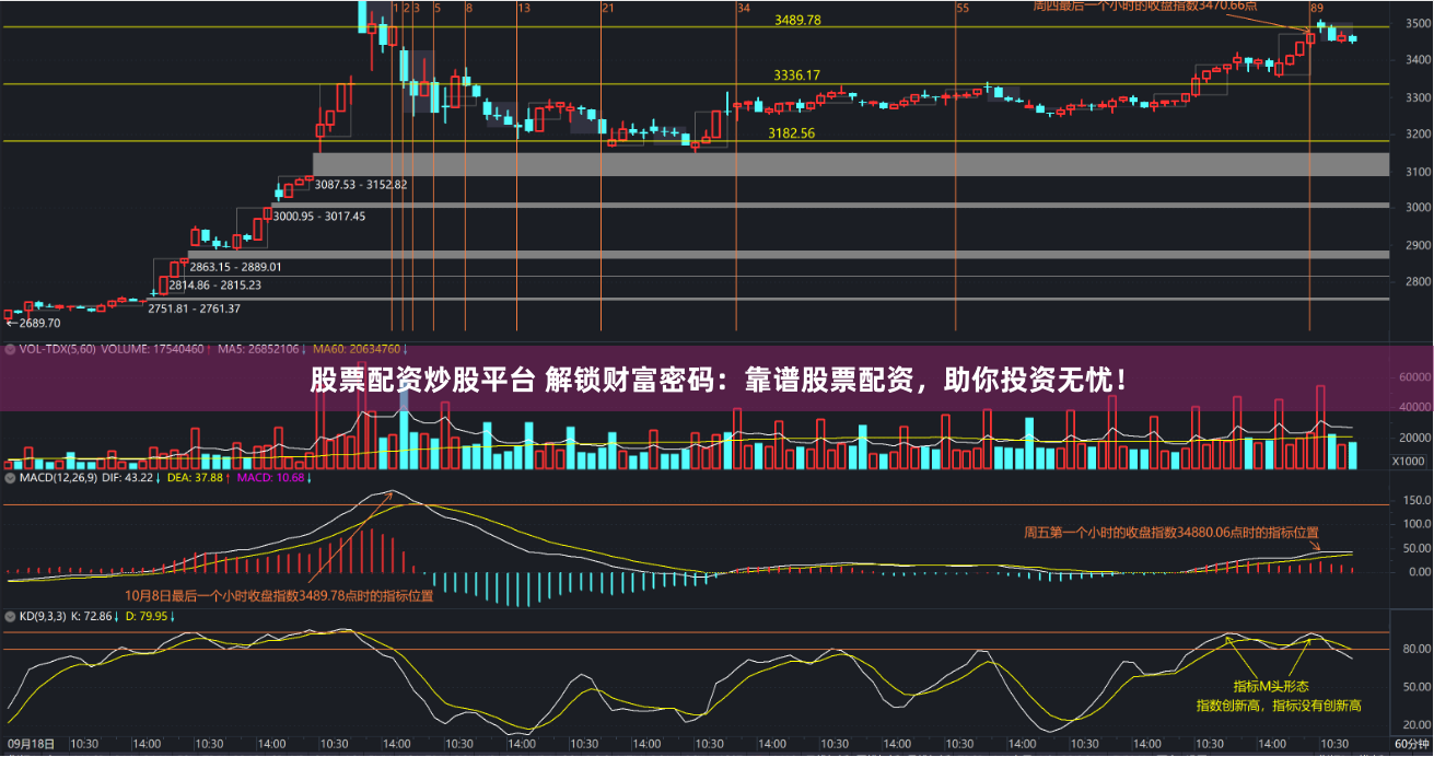 股票配资炒股平台 解锁财富密码：靠谱股票配资，助你投资无忧！