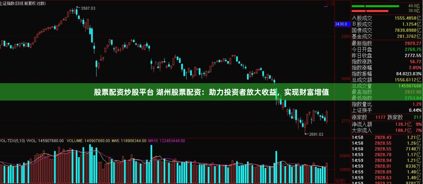 股票配资炒股平台 湖州股票配资：助力投资者放大收益，实现财富增值