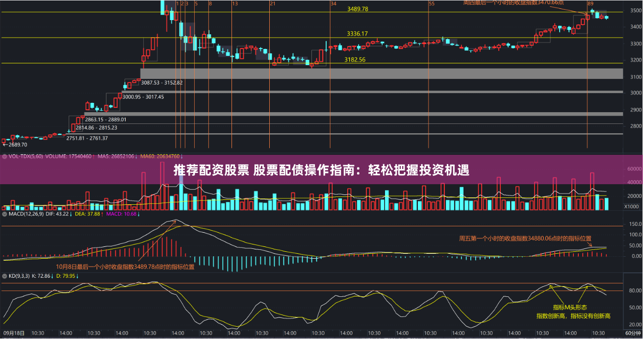 推荐配资股票 股票配债操作指南：轻松把握投资机遇