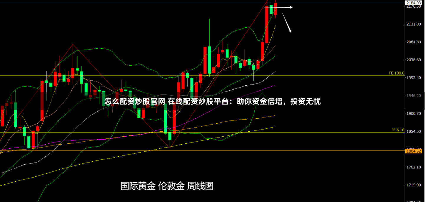怎么配资炒股官网 在线配资炒股平台：助你资金倍增，投资无忧