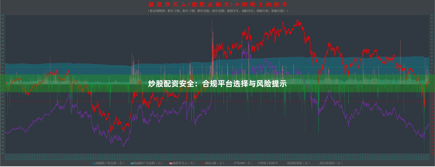 炒股配资安全：合规平台选择与风险提示